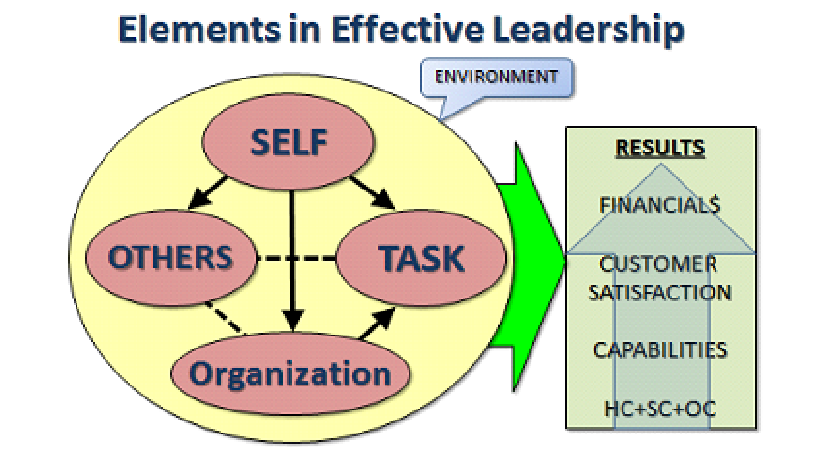 1647_Elements of effective Leadership.png